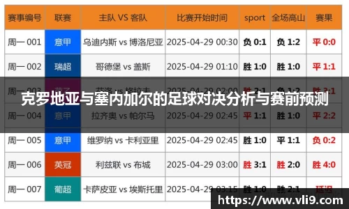 克罗地亚与塞内加尔的足球对决分析与赛前预测